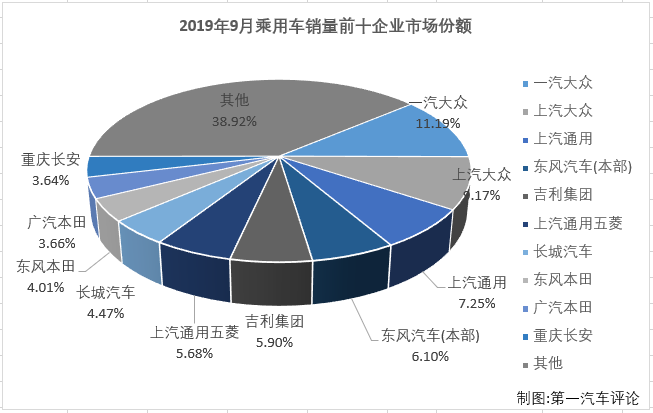 乘用車排2.png