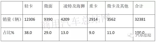 新能源專用車1.jpg
