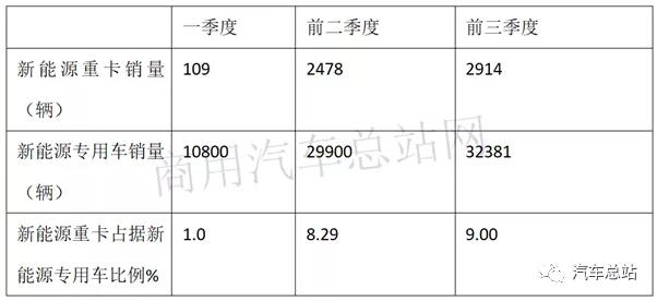 新能源專用車4.jpg
