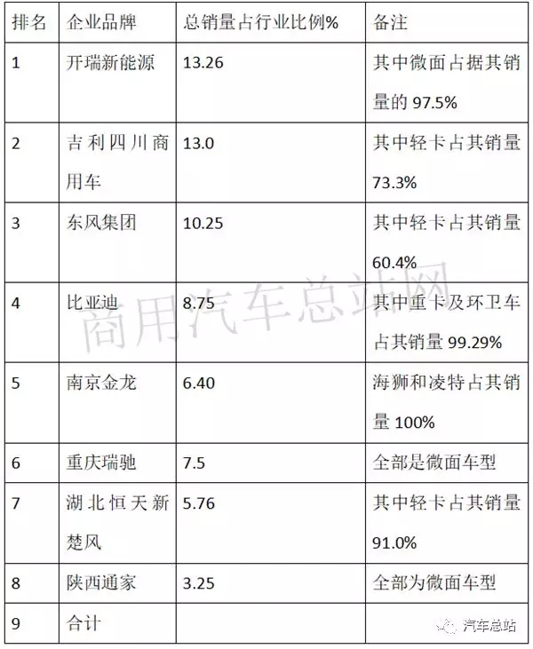 新能源專用車6.webp.jpg