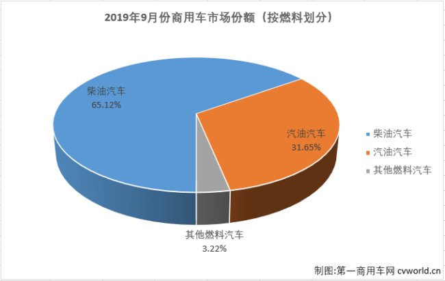 商車份額2.png