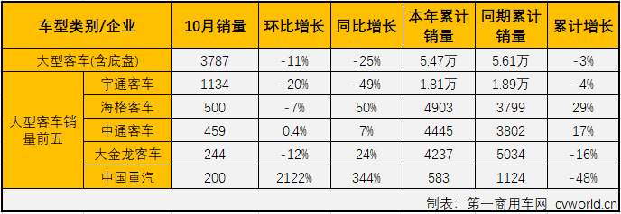 客車市場3.png