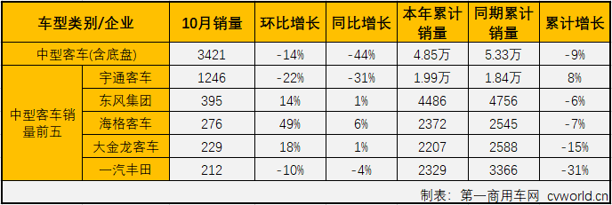 客車市場4.png