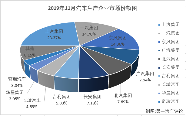 汽車市場(chǎng)排2.png