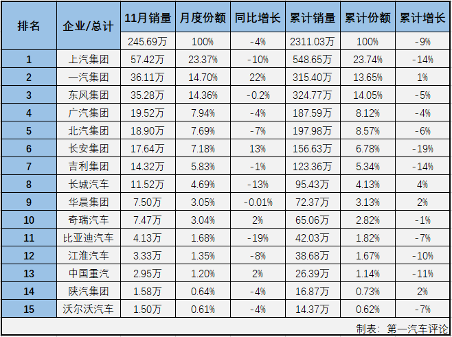 汽車市場(chǎng)排1.png