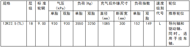 2019年12月20日，普利司通（中國(guó)）投資有限公司宣布在中國(guó)卡車(chē)輪胎市場(chǎng)推出長(zhǎng)途定載領(lǐng)域使用的R118II輪胎，可適用于長(zhǎng)途高速及良好路面行駛的卡車(chē)，可為追求更長(zhǎng)磨耗壽命和更高性價(jià)比的用戶提供全新選項(xiàng)。