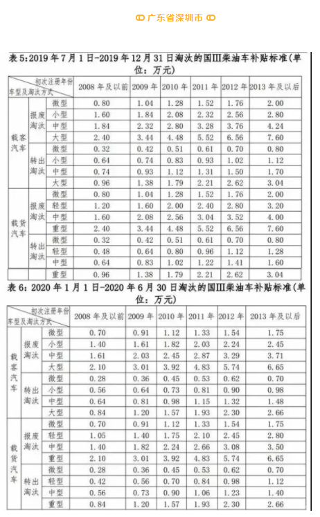 2020年近在眼前！一大波與卡友息息相關(guān)的政策即將實施。最高罰款20萬元從何而來？購車成本猛增5.5萬元，卡友如何省下這筆巨款？而且，無論空車，還是重車，上高速收費竟然一樣，這又是怎么回事？