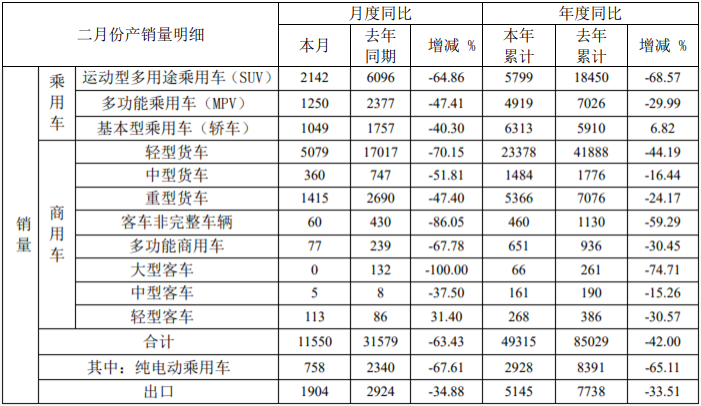 江淮銷(xiāo)量.png