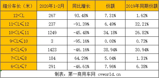 細(xì)分市場.jpg