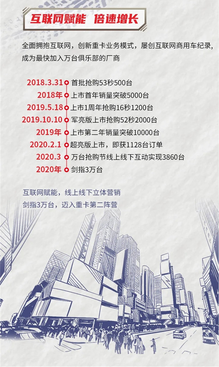 電商的高速發(fā)展，物流運(yùn)輸?shù)目焖僭鲩L，國三加速淘汰，國四多地先行，雖然2020開年受疫情影響，但重卡需求量增長勢頭依舊強(qiáng)勁。重卡封口正起，你準(zhǔn)備好了嗎？