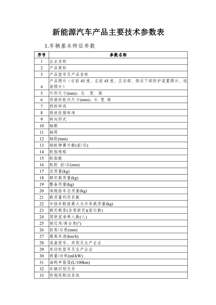 4月7日，工信部發(fā)布“公開(kāi)征求對(duì)《工業(yè)和信息化部關(guān)于修改<新能源汽車生產(chǎn)企業(yè)及產(chǎn)品準(zhǔn)入管理規(guī)定>的決定（征求意見(jiàn)稿）》的意見(jiàn)”，其中主要的修改內(nèi)容是刪除申請(qǐng)新能源汽車生產(chǎn)企業(yè)準(zhǔn)入有關(guān)“設(shè)計(jì)開(kāi)發(fā)能力”的要求；將新能源汽車生產(chǎn)企業(yè)停止生產(chǎn)的時(shí)間由12個(gè)月調(diào)整為24個(gè)月；刪除有關(guān)新能源汽車生產(chǎn)企業(yè)申請(qǐng)準(zhǔn)入的過(guò)渡期臨時(shí)條款。