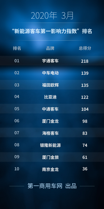 第一影響力.png