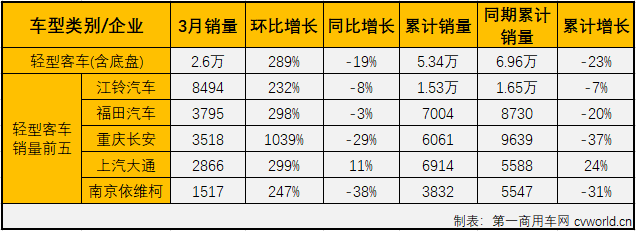 客車市場5.png