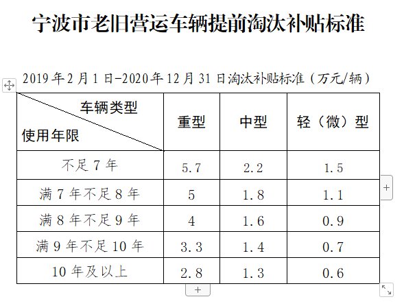 隨著時(shí)間的推進(jìn)，目前各地的國(guó)三及以下柴油貨車的淘汰已經(jīng)進(jìn)入最后沖刺階段。近日，為了加快推進(jìn)國(guó)三及以下柴油貨車的淘汰，北京、河北等多地出臺(tái)了國(guó)三車限行及淘汰補(bǔ)貼新政。其中，前不久剛發(fā)文的邢臺(tái)市又提出了新的要求，4月底前就要淘汰所有不合格國(guó)三及以下柴油貨車，一下把截止時(shí)間提前了兩個(gè)月！