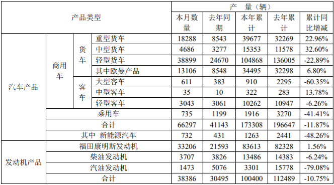 福田產(chǎn)量.png