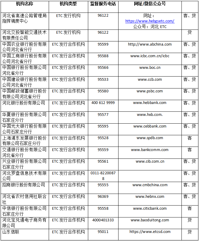 河北ETC發(fā)行服務(wù)機(jī)構(gòu) (2).jpg