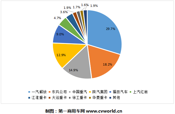 份額圖.png