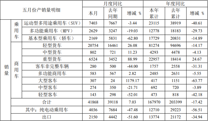 江淮銷(xiāo)量.png