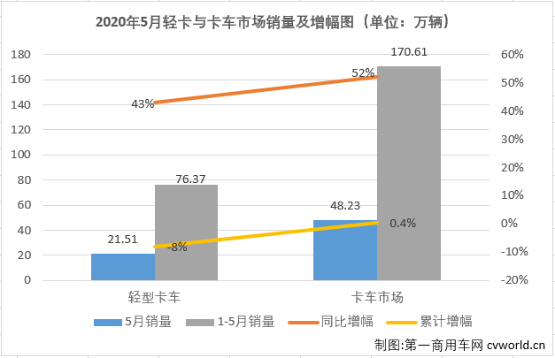 輕卡1.png