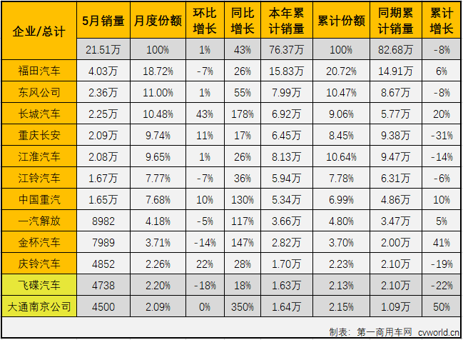 輕卡3.png