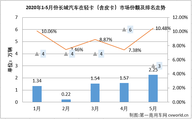 輕卡4.png
