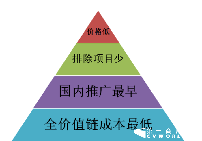 中國重汽1.png
