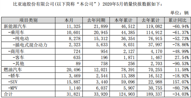 比亞迪5月.png