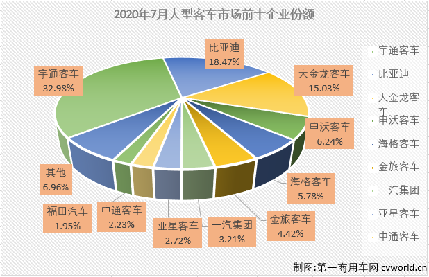 大客排3.png