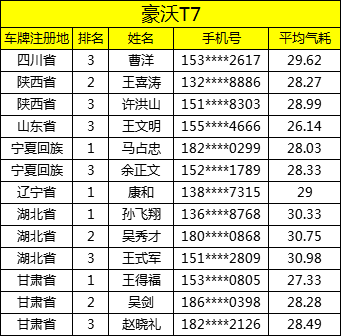 中國重汽國六燃?xì)廛嚬?jié)氣賽獲獎用戶1.jpg