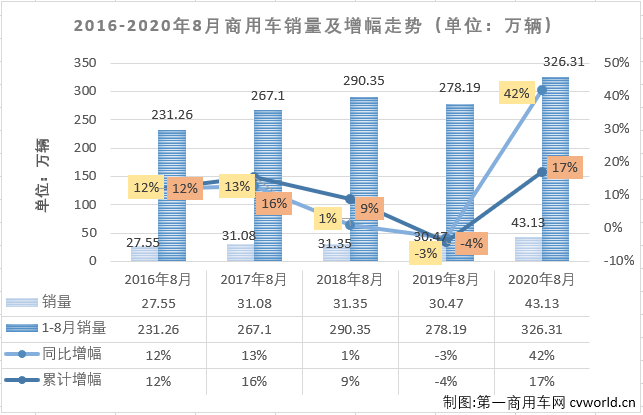 商車排1.png