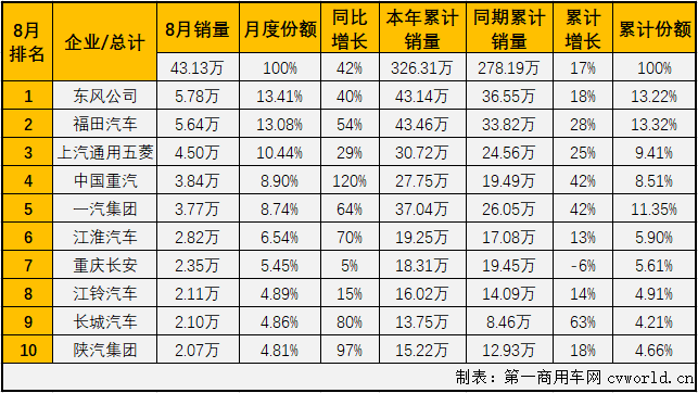 商車排2.png