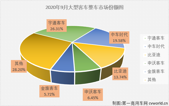 大客整車1.png