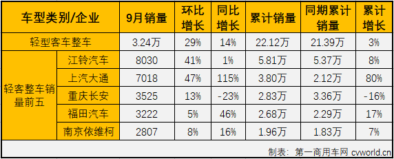 輕客整車2.png