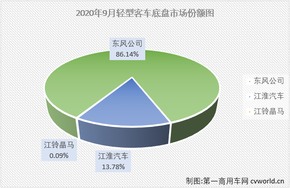 輕客底盤1.png
