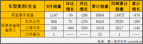 輕客底盤2.png