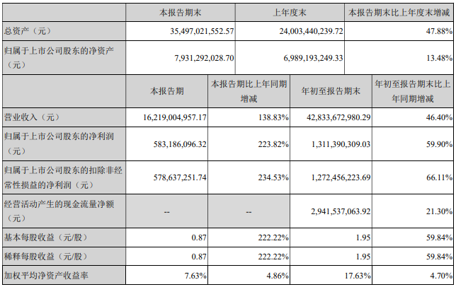 中國重汽三季報(bào).png