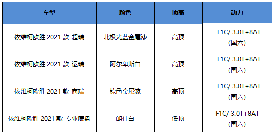 依維柯展車.png