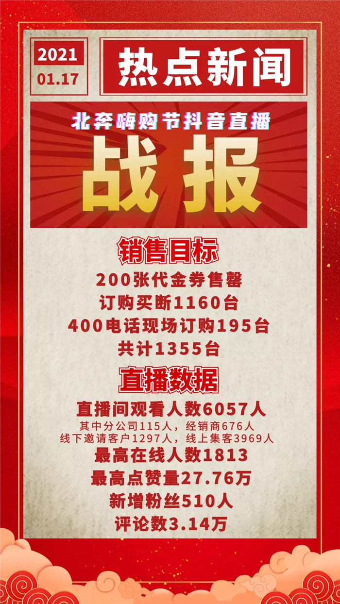 2021年1月17日下午，北奔重汽舉行了以 “北奔嗨購(gòu)節(jié)，百萬(wàn)現(xiàn)金惠”為主題的北奔重卡新春訂購(gòu)會(huì)，開(kāi)創(chuàng)了新的直播嗨購(gòu)模式，回饋廣大客戶(hù)，給卡友送去實(shí)實(shí)在在的福利。