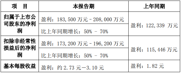 重汽2020年度業(yè)績(jī)預(yù)告.png