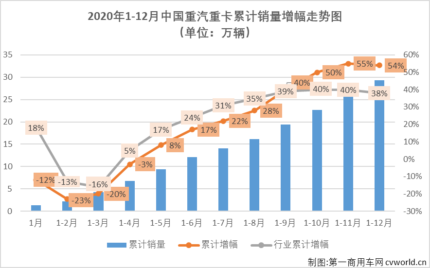 重汽3.png