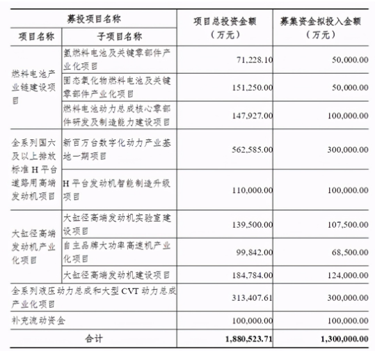 濰柴動(dòng)力6.png