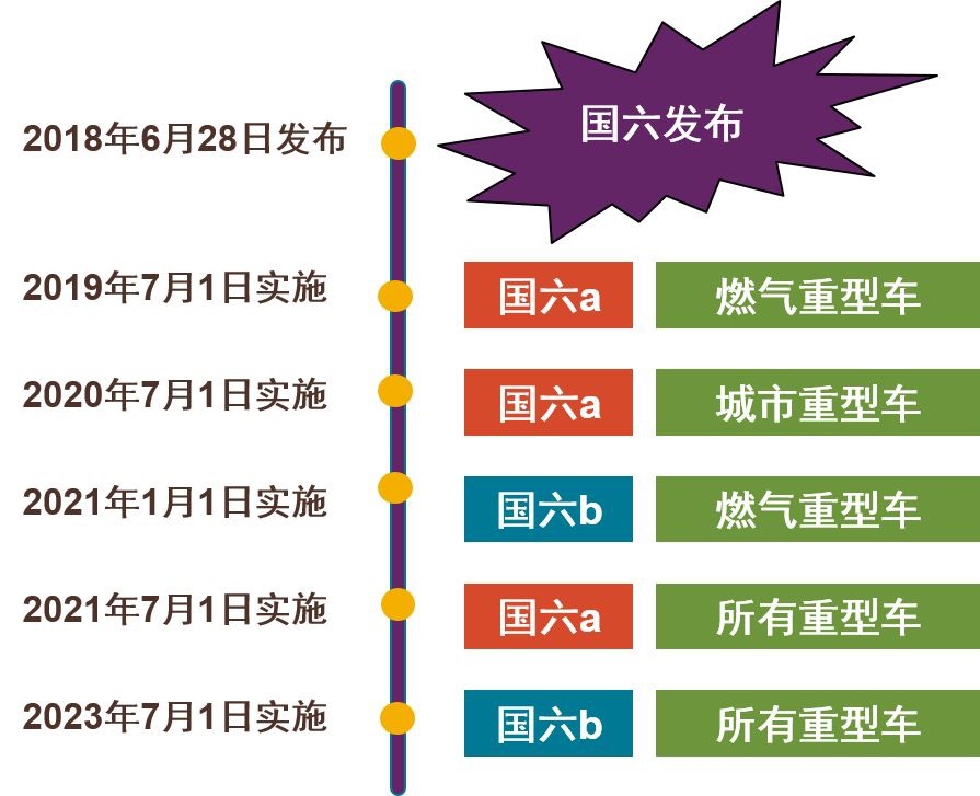國(guó)六.png