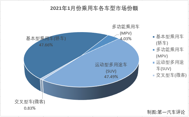 乘用車份額4.png