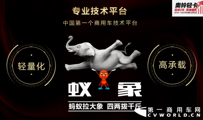 【第一商用車網(wǎng) 原創(chuàng)】正月初七，開工大吉！是不是有的“打工人”想多休息幾天到3月份才開工呢？如果你是跑運輸?shù)?，那勸你還是趕緊買車開工吧！因為輕卡馬上就要漲價了！2月18日下午，在中國奧鈴“春節(jié)七天樂，奧鈴帶你逛京城”活動的最后一站——居庸關長城上，奧鈴品牌副總經(jīng)理張春來表示，3月1日起，奧鈴全系產(chǎn)品將提價1000-5000元。