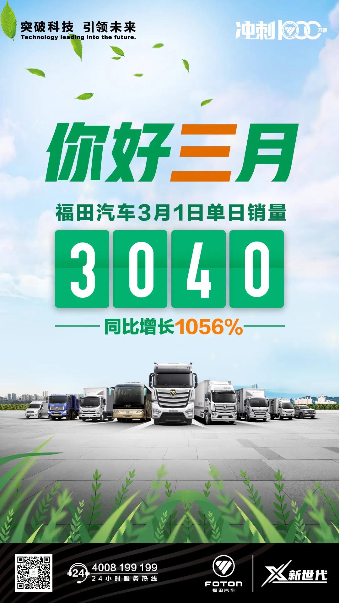 福田汽車3月1日單日銷量.jpg 福田汽車3月1日單日銷量.jpg