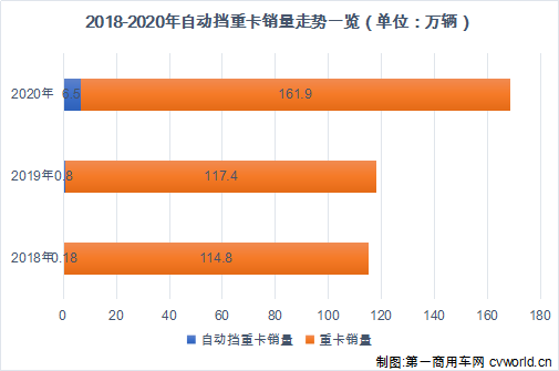 【第一商用車網(wǎng) 原創(chuàng)】首個(gè)“5萬輛”，對(duì)于歐曼和重卡行業(yè)而言究竟意味著什么呢？