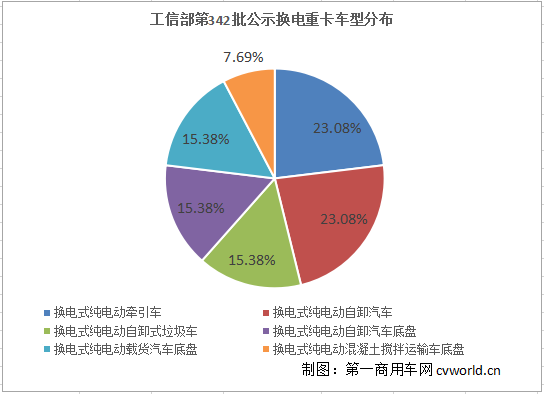 342批換電重卡.png