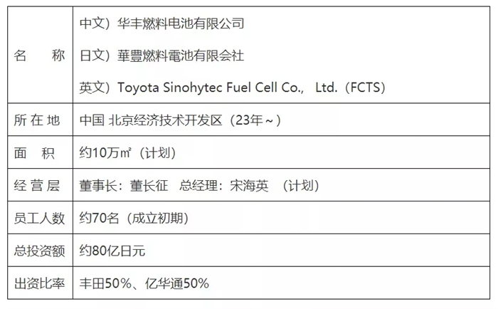 億華通和豐田成立商用車燃料電池系統(tǒng)公司02.jpg