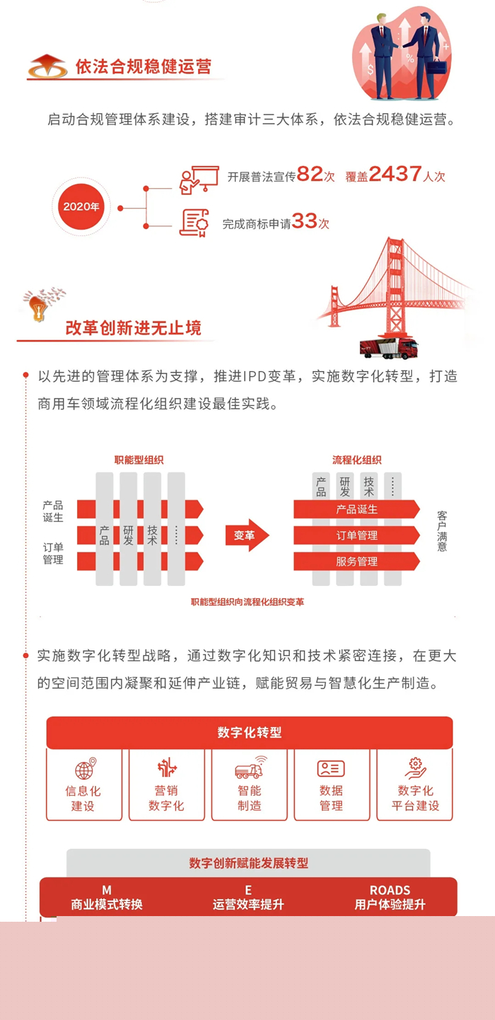 一汽解放2020社會責(zé)任報(bào)告05.jpg