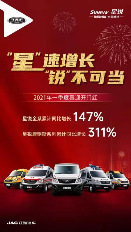 【第一商用車(chē)網(wǎng) 原創(chuàng)】據(jù)統(tǒng)計(jì)，2021年一季度，江淮星銳全系累計(jì)同比增長(zhǎng)147%，搭載康明斯動(dòng)力星銳系列同比增長(zhǎng)311%，如此增速，用“火爆”來(lái)形容也并不為過(guò)。究其原因，江淮星銳憑借多年經(jīng)驗(yàn)積累，準(zhǔn)確研判了輕客細(xì)分市場(chǎng)的用戶訴求，并適時(shí)推出符合需求的產(chǎn)品，發(fā)掘出了潛在的市場(chǎng)需求。